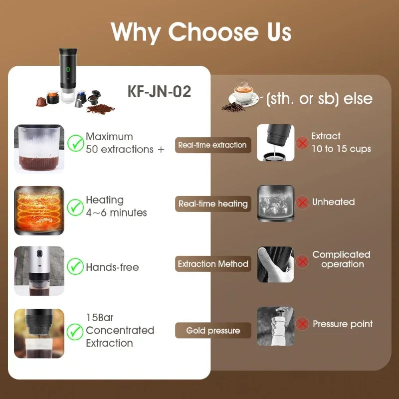 (Nescafé, Dolce Gusto, gemahlener Kaffee) Kabellose tragbare 3-in-1-Kaffeemaschine mit mehreren Kapseln