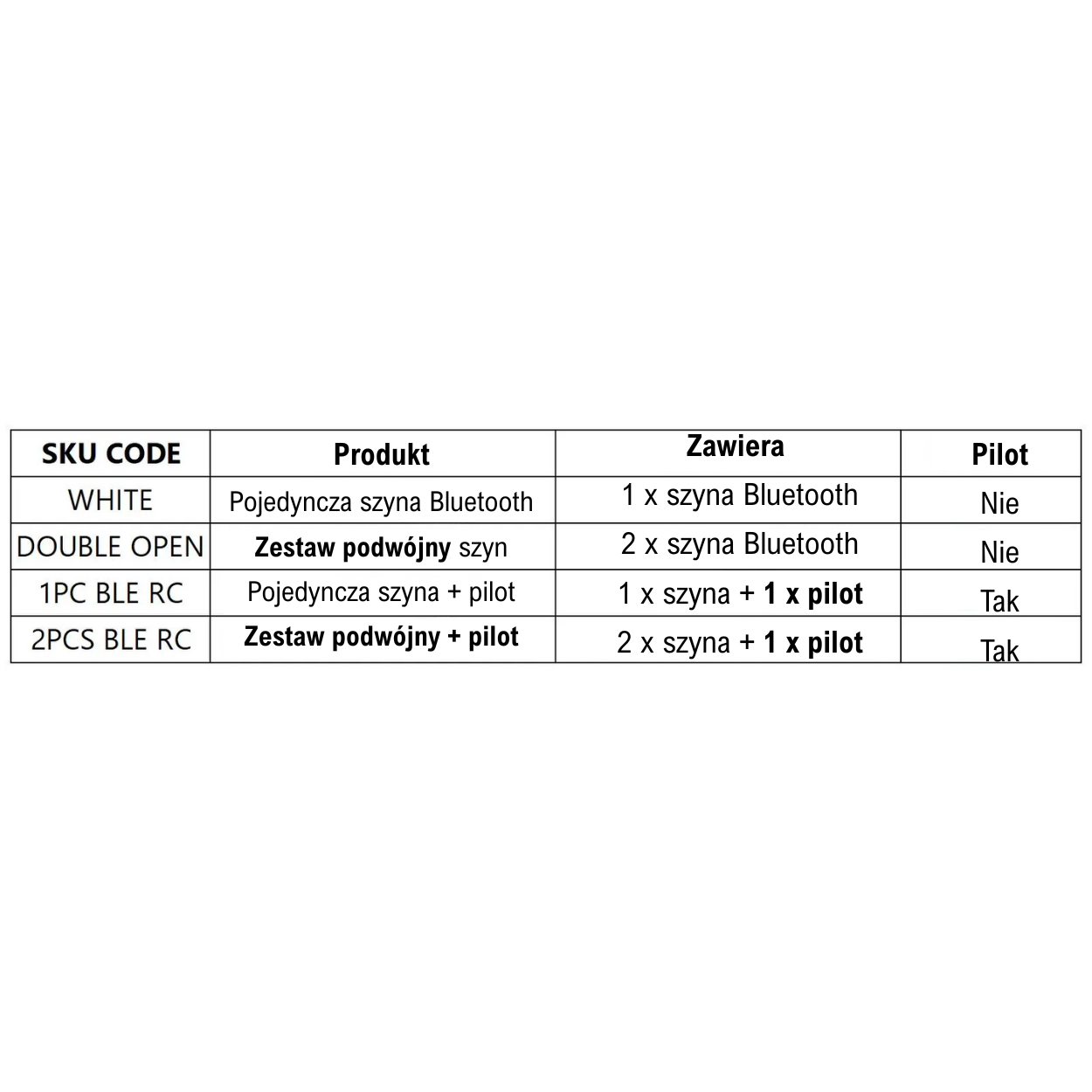 Tuya Smart Curtain Robot – Bluetooth, sterowanie aplikacją, Pull-to-Start, udźwig 8 kg