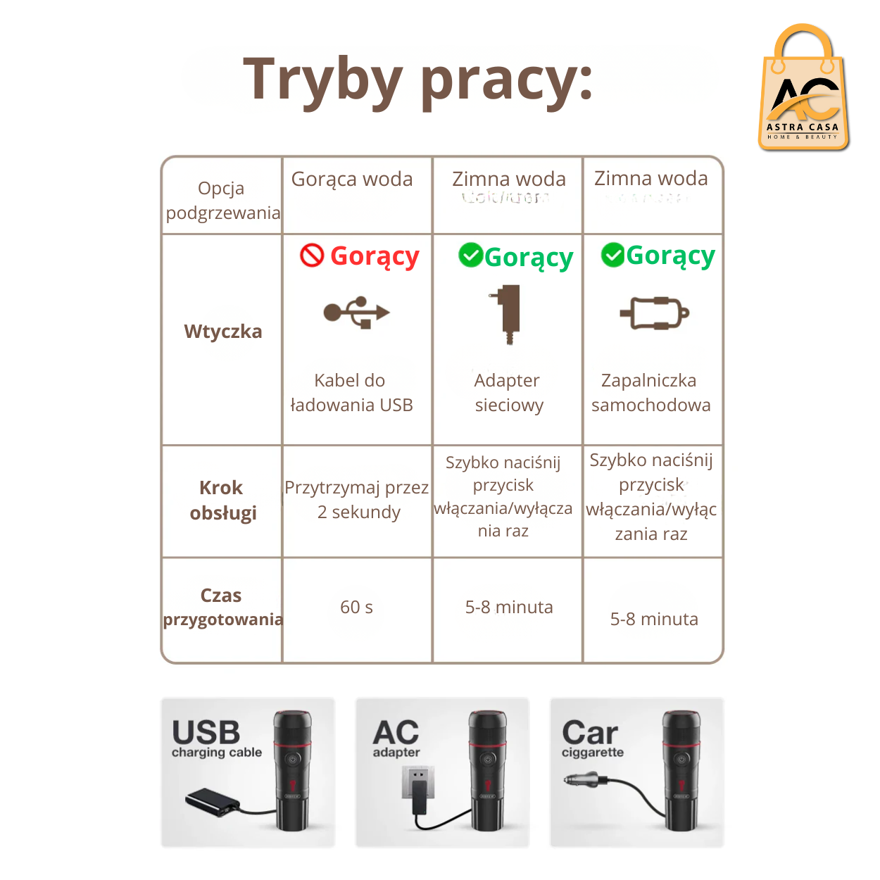 Portable Coffee Machine for Car & Home,DC12V  - 3 in 1 Expresso,Nexpresso Dolce