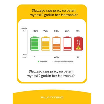 Tuya Ivy Smart Planter – inteligentna doniczka z 49 ekspresjami, 7 czujnikami i układami AI.