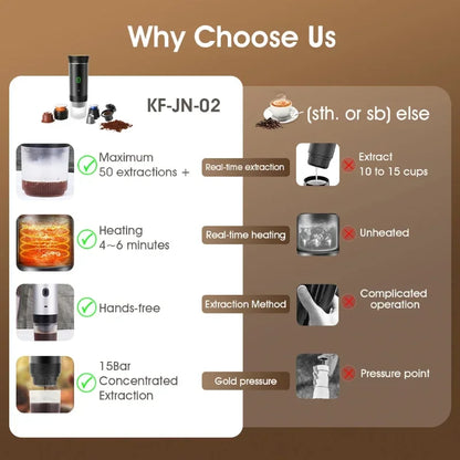(Nescafé, Dolce Gusto, gemahlener Kaffee) Kabellose tragbare 3-in-1-Kaffeemaschine mit mehreren Kapseln